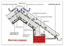 изоспан монтаж в крыше