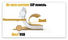 сип панель