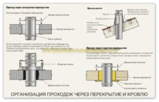 переходы дымохода через крышу