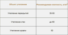 эковата