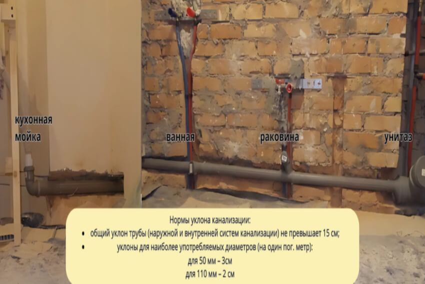 уклон канализации схема